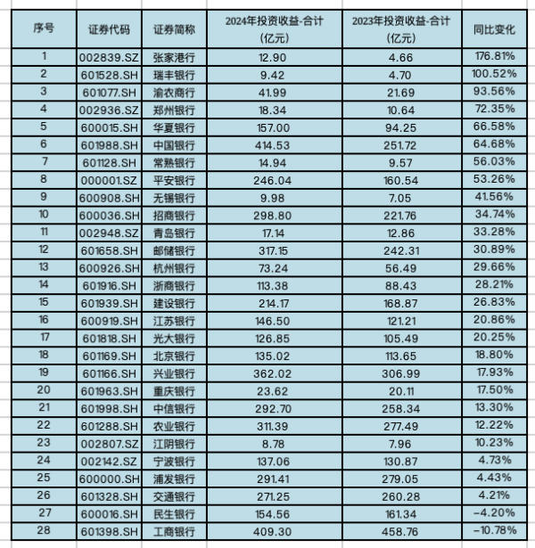 股票优配 银行去年“买债”大举创收，未来面临市场波动挑战