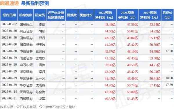 配资平台官方网站 东兴证券：给予圆通速递买入评级